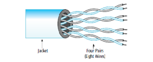 twisted pair